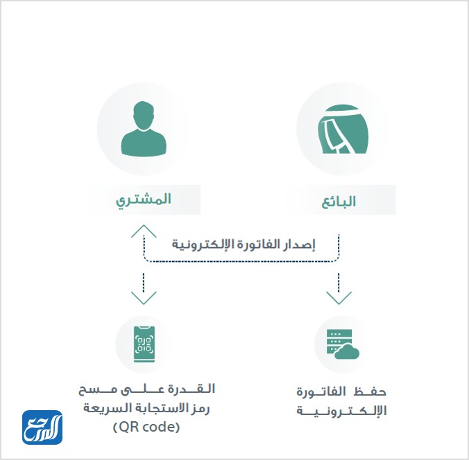 ما هي الفاتورة الضريبية