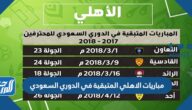 السعودي عدد بطولات الاهلي عدد بطولات