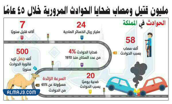 مشاركات عن أسبوع المرور الخليجي