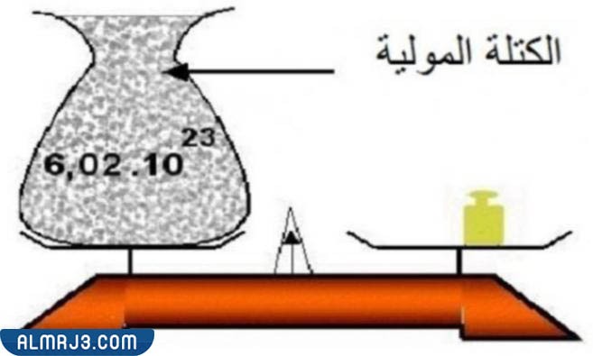 مطويه عن الماده وقياسها