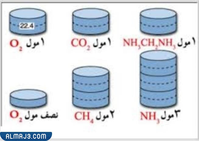 مطويات عن قياس المادة