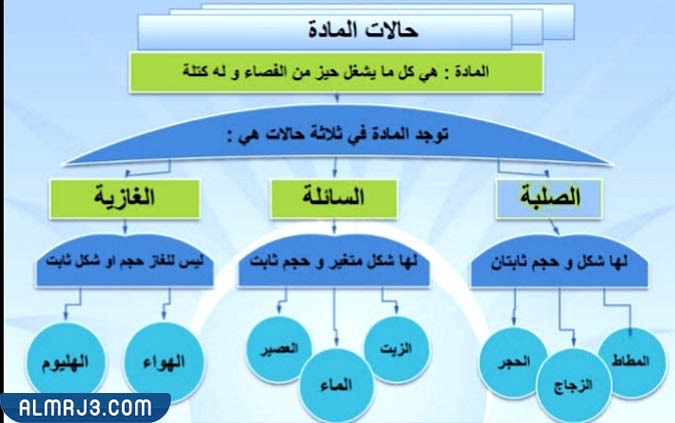مطوية عن المادة وقياسها جاهزة للطباعة (3)