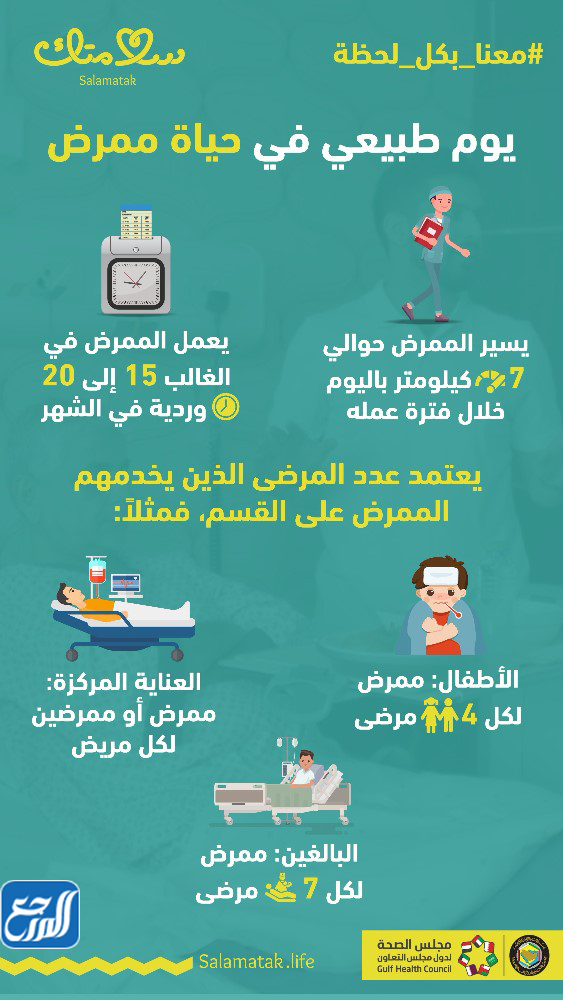 مطوية عن يوم التمريض الخليجي