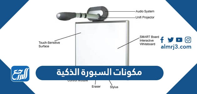 مكونات السبورة الذكية