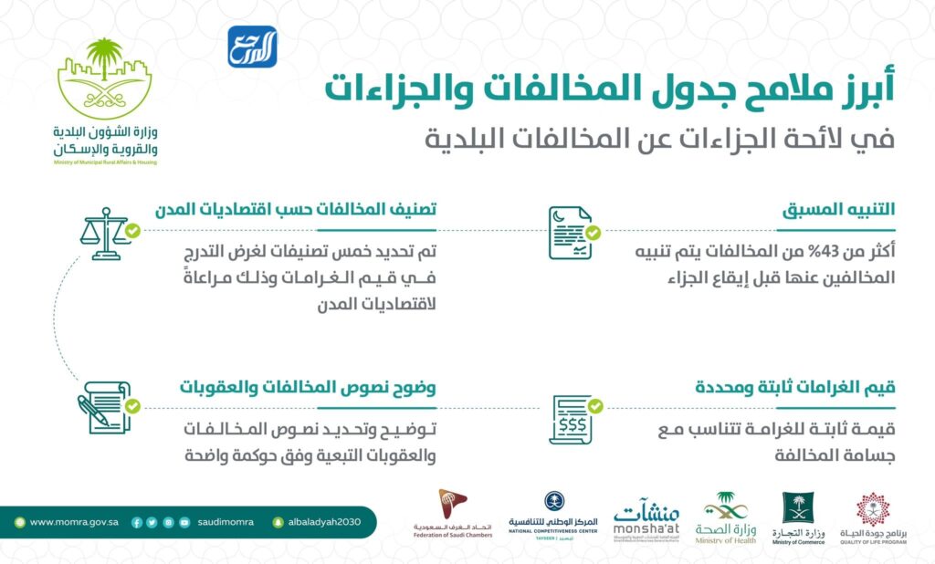 جدول المخالفات والجزاءات البلدية