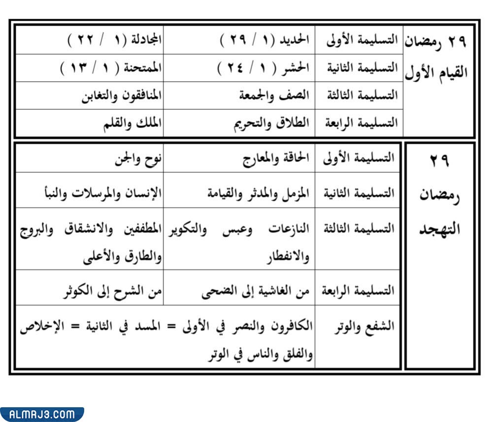 جدول ختم القرآن في صلاة التراويح في المنزل