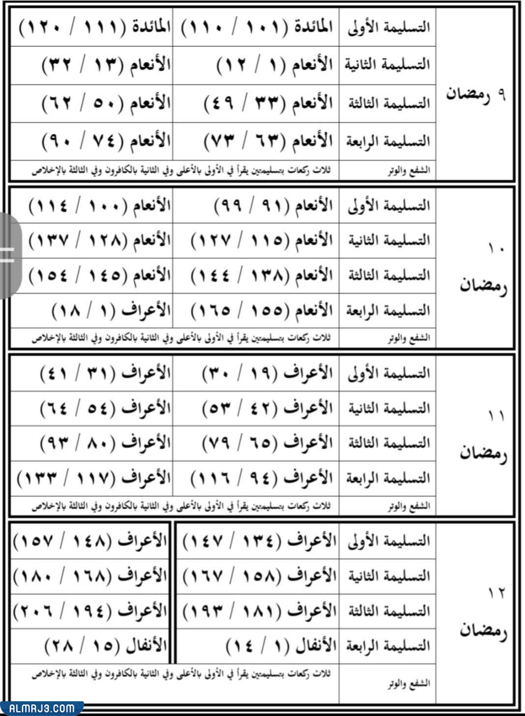 جدول ختم القرآن في صلاة التراويح في المنزل