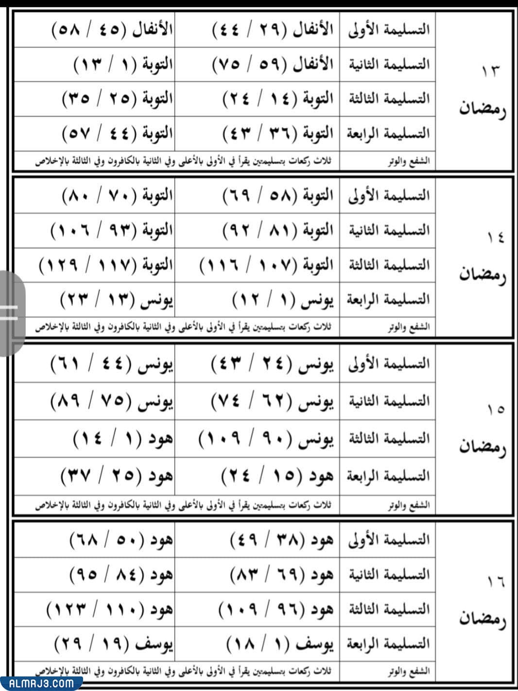 جدول ختم القرآن في صلاة التراويح في المنزل