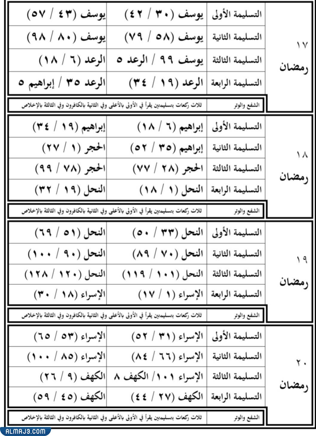 جدول ختم القرآن في صلاة التراويح في المنزل