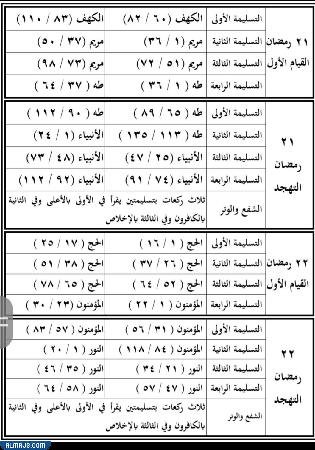 جدول ختم القرآن في صلاة التراويح في المنزل