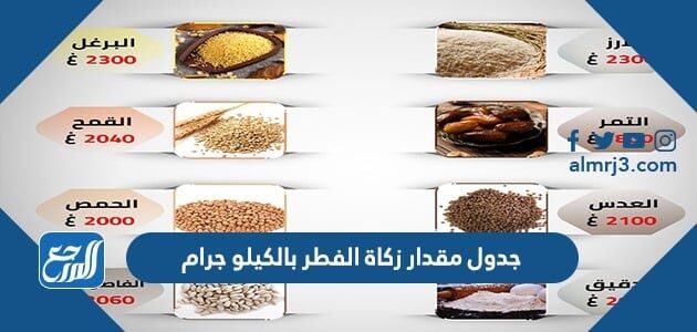 جدول مقدار زكاة الفطر بالكيلو جرام 2026