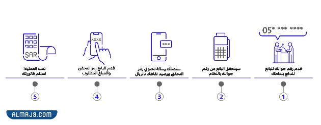 طريقة دفع المشتريات بنقاط الراجحي