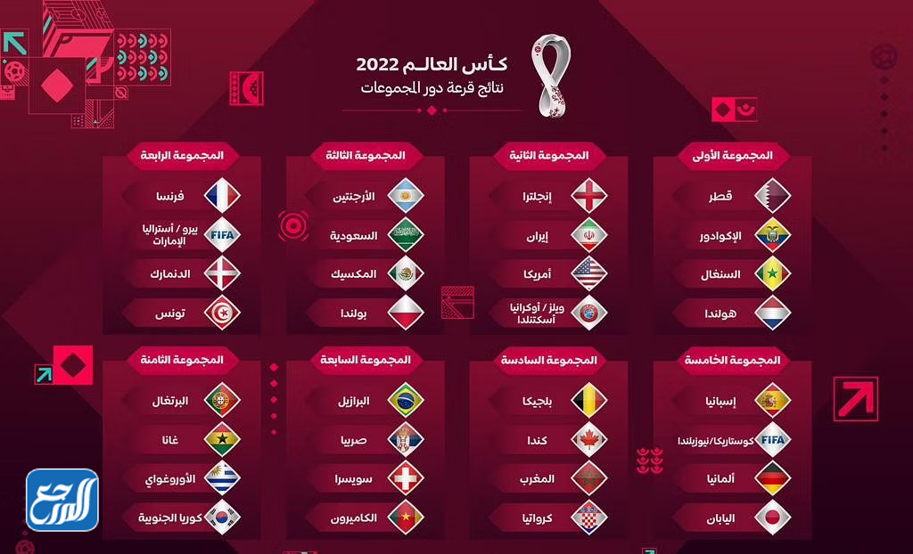 توزيع مجموعات كأس العالم 2022