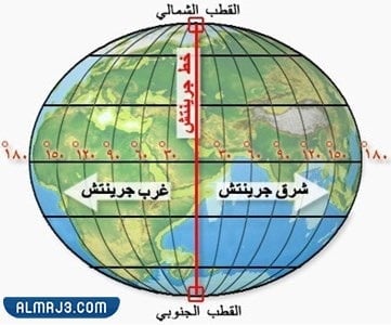 ما هو خط غرينتش وما سبب تسميته