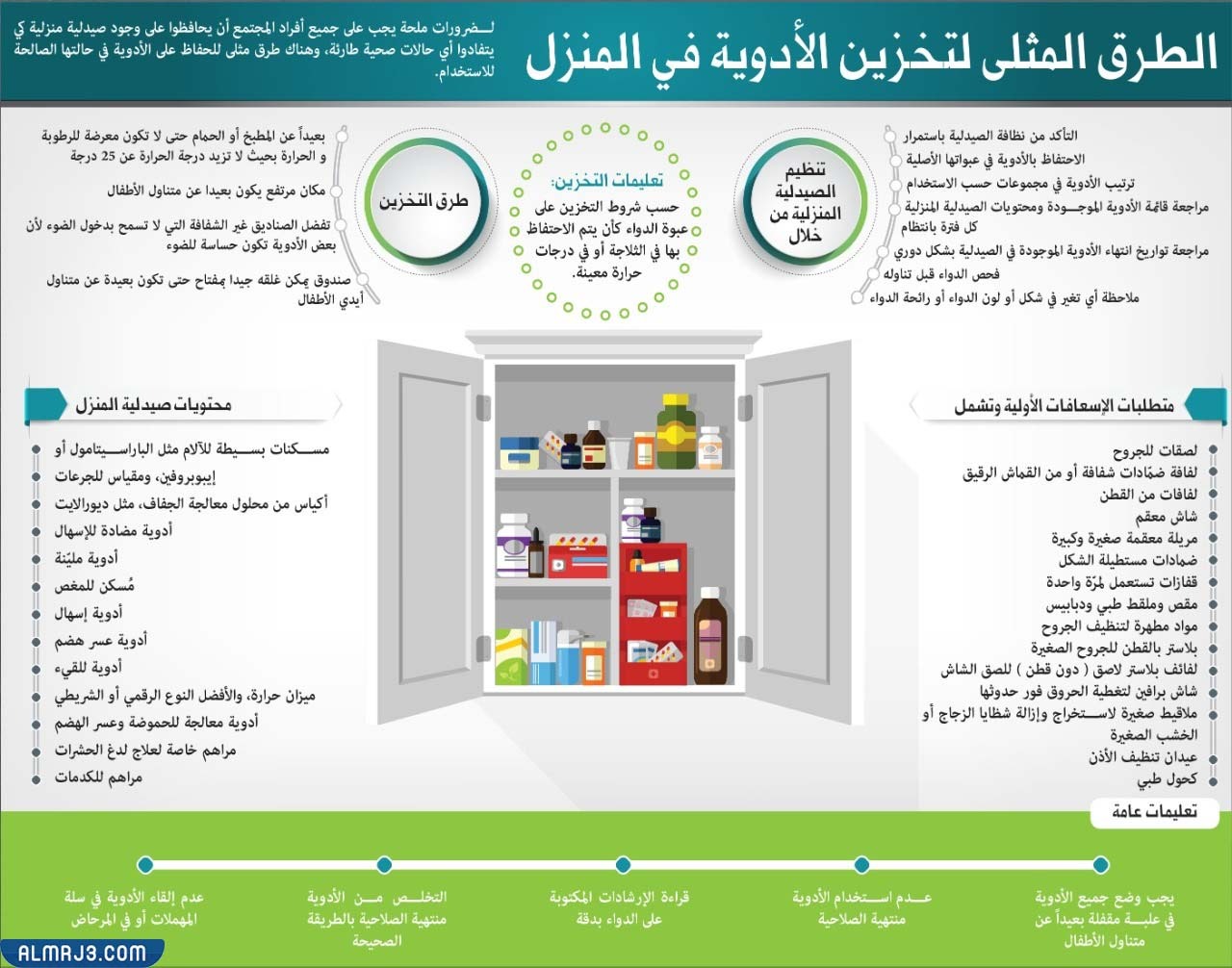 مطوية عن الصيدلية المنزلية