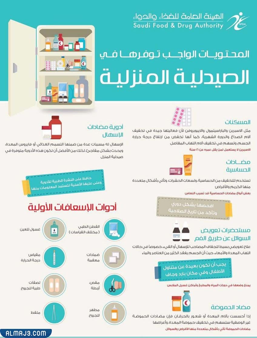 مطوية عن الصيدلية المنزلية