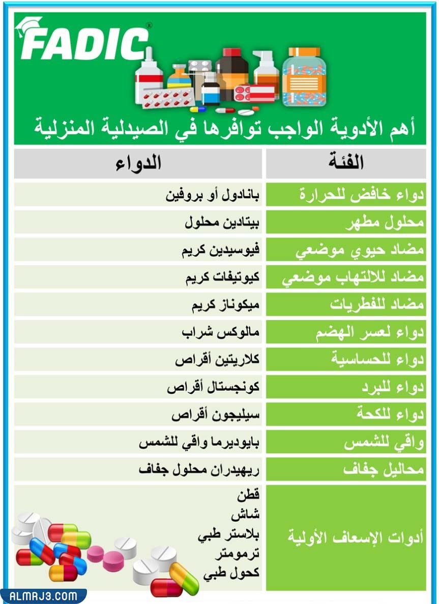 مطوية عن الصيدلية المنزلية