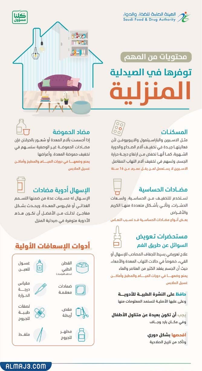 مطوية عن الصيدلية المنزلية