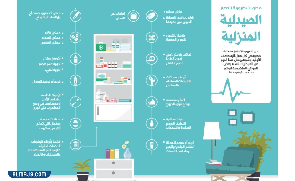 مطوية عن الصيدلية المنزلية