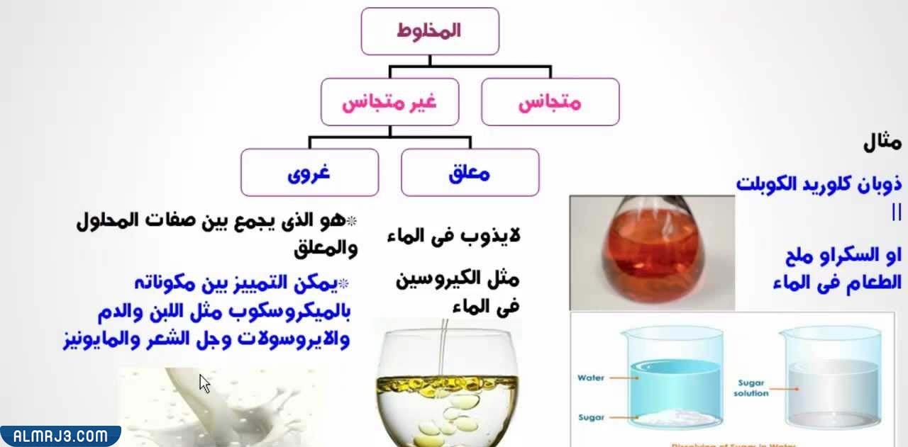 مطويه عن المخاليط للصف الرابع