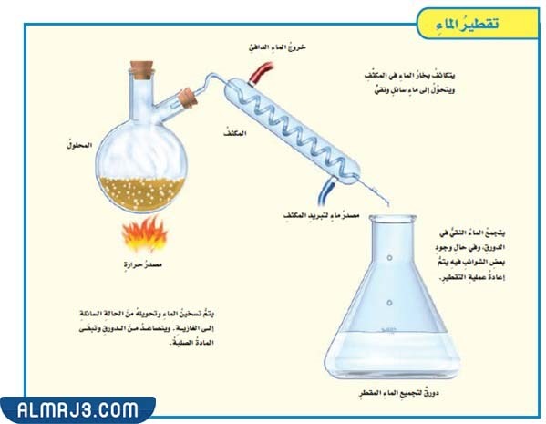 طرق فصل المخاليط 