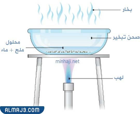 طرق فصل المخاليط