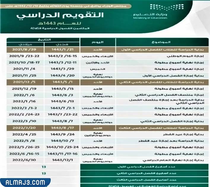 إجازات العام الدراسي 1443 المملكة العربية السعودية