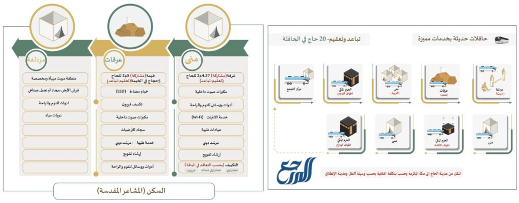 باقة ضيافة أبراج الفريدة 