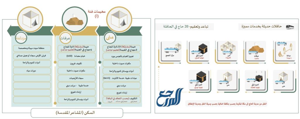باقة ضيافة رائعة للمخيم