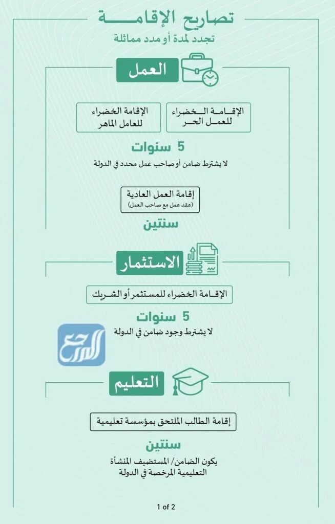 شروط الحصول على تأشيرة إقامة خضراء