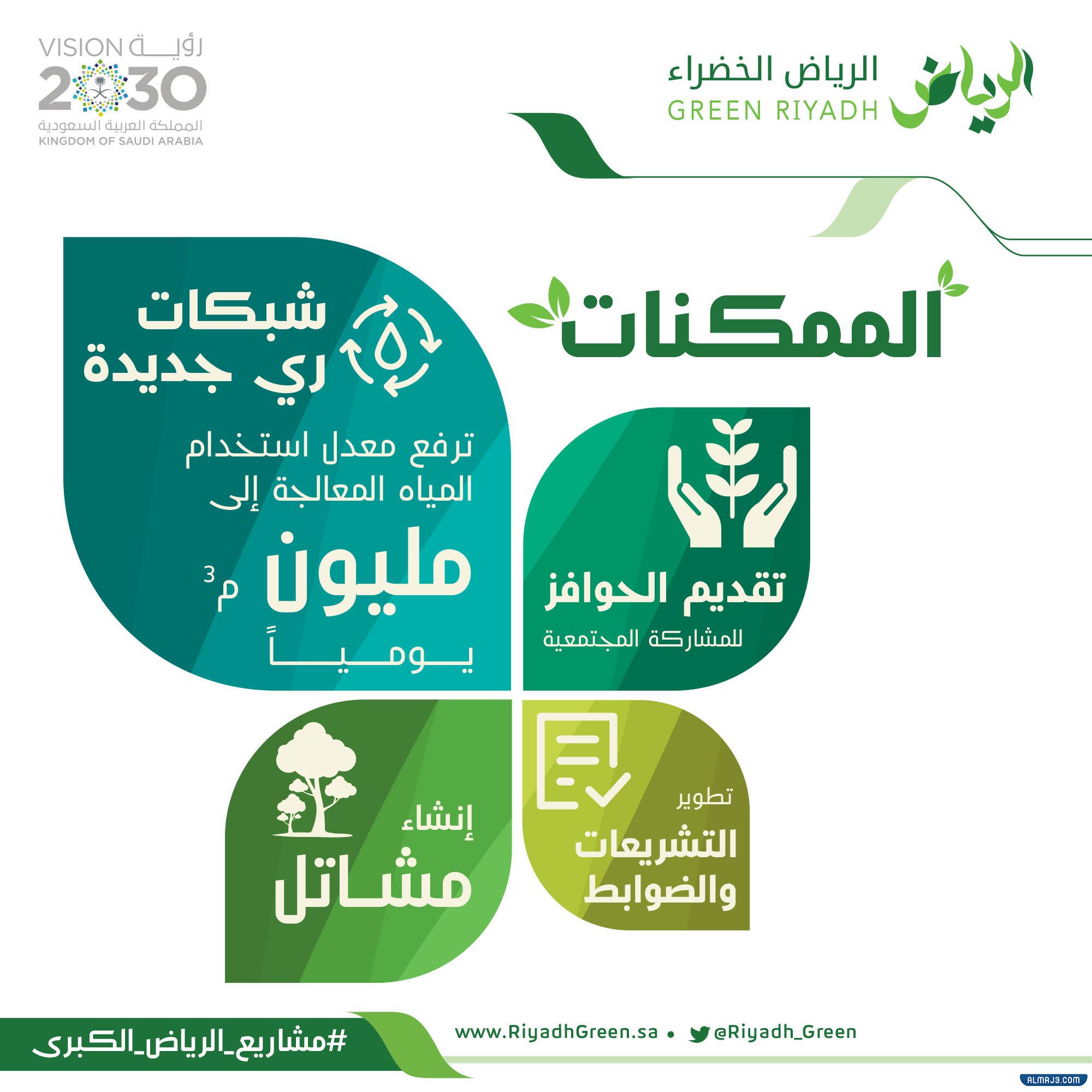 صور توضح أهداف مشروع الرياض الخضراء