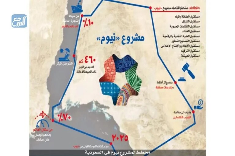 مشروع نيوم السعودي خريطة