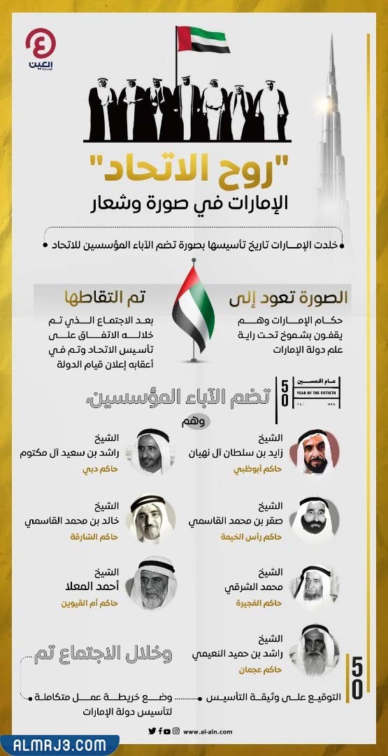 تاريخ اتحاد الإمارات