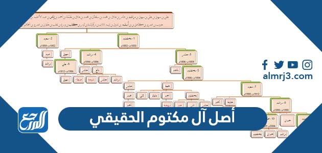 أصل آل مكتوم الحقيقي