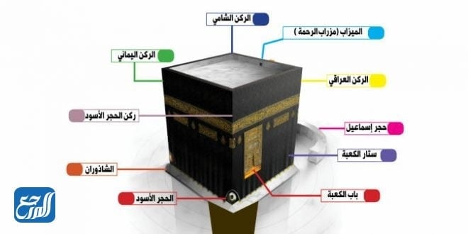 ما هو الركن اليماني