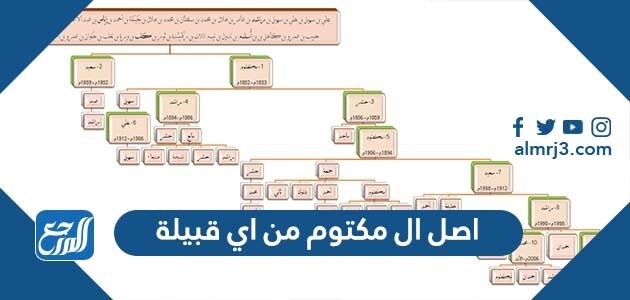 اصل ال مكتوم من اي قبيلة