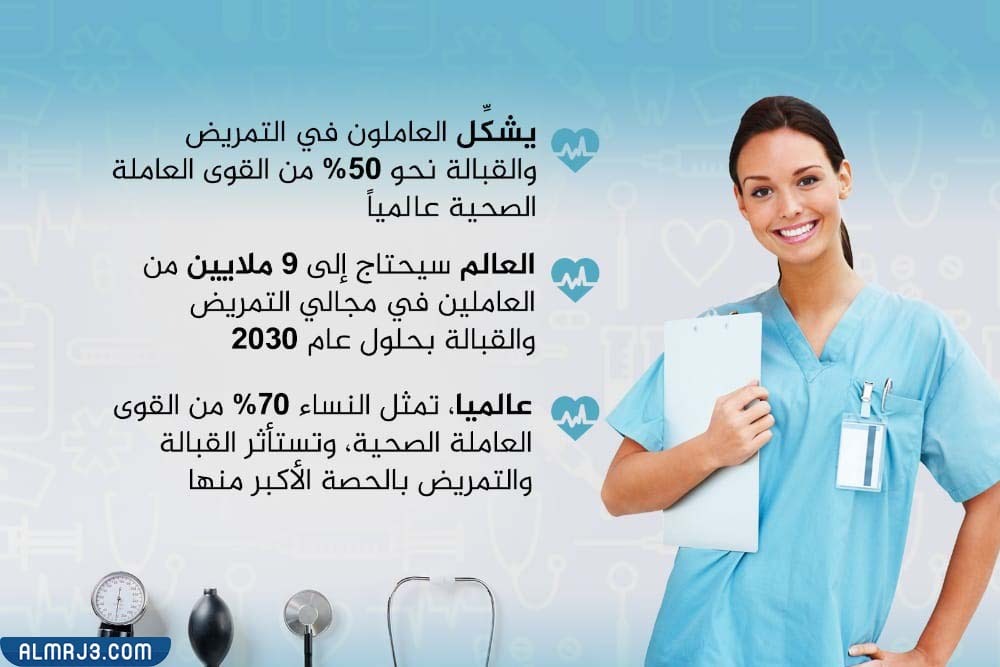 صور عن اليوم العالمي للتمريض