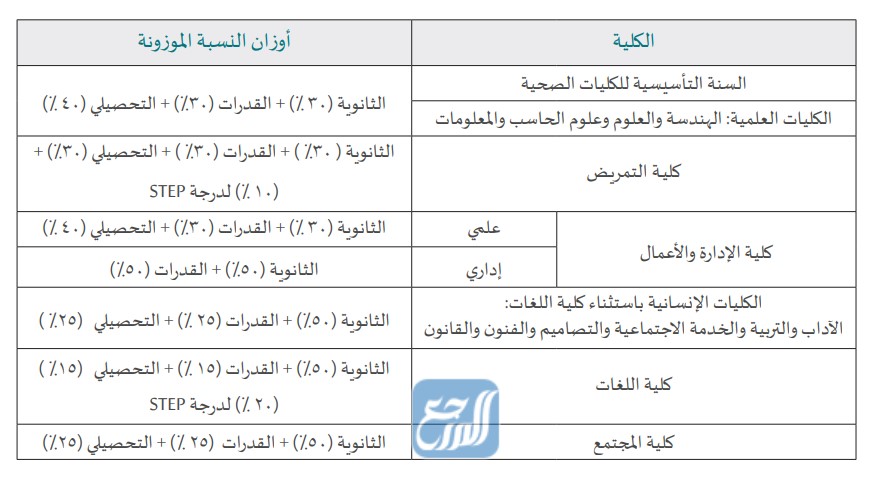 النسبة الموزونة جامعة الأميرة نورة
