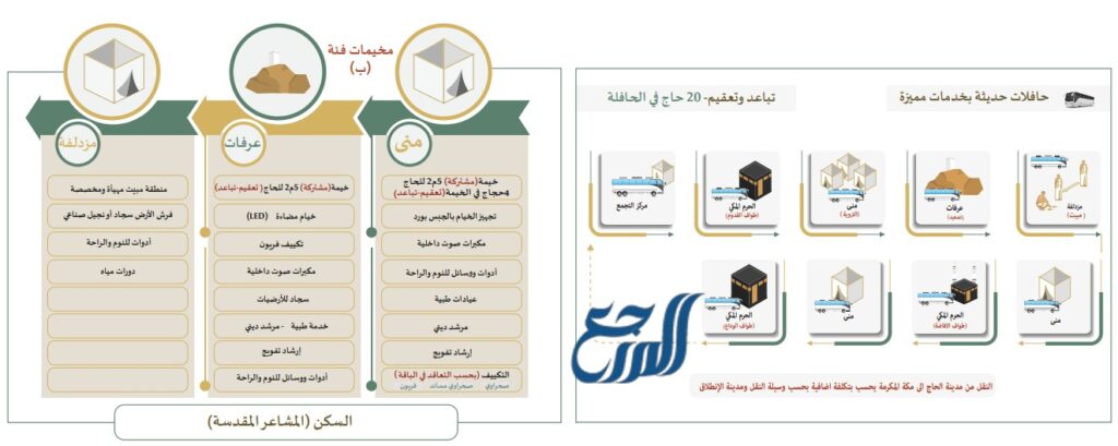 باقة ضيافة مخيمات