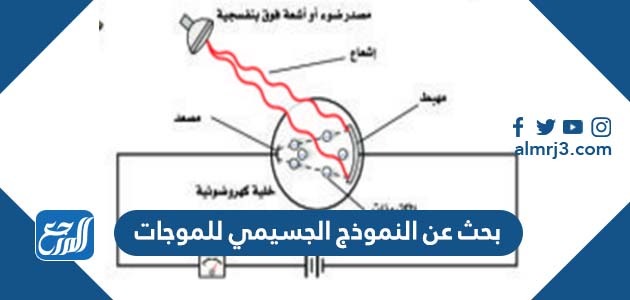 بحث عن النموذج الجسيمي للموجات