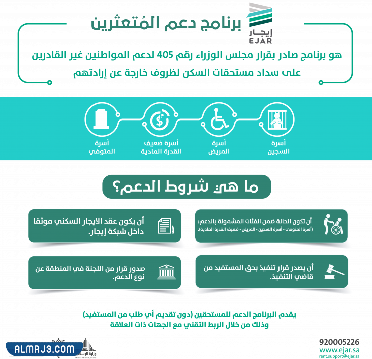 برنامج دعم المتعثرين إيجار للدعم السكني
