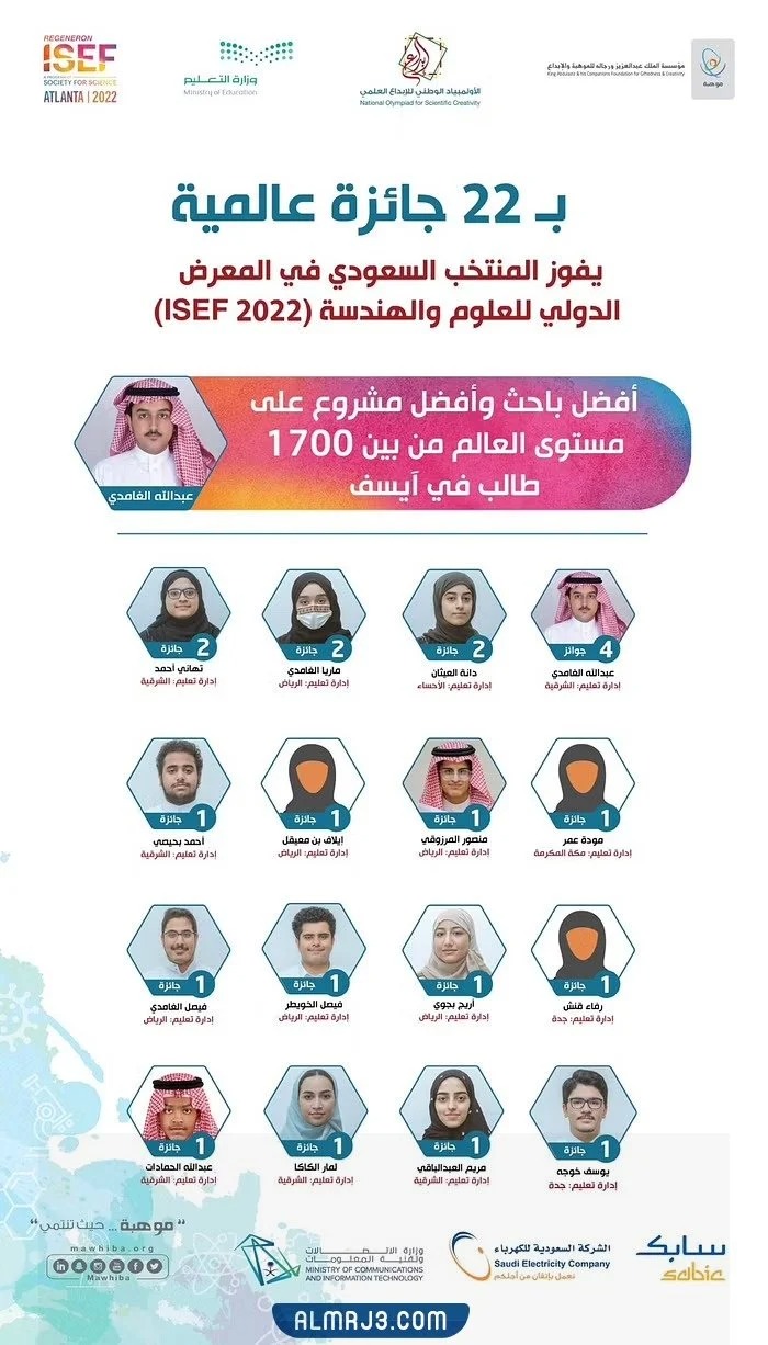 ترتيب السعودية في مسابقة أيسف