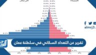 تقرير عن التعداد السكاني في سلطنة عمان