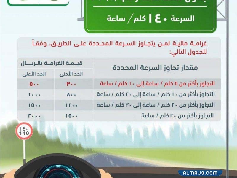 جدول مخالفات المرور للسرعة 140 كم/ ساعة
