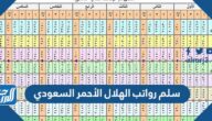 سلم رواتب الهلال الأحمر السعودي 1447