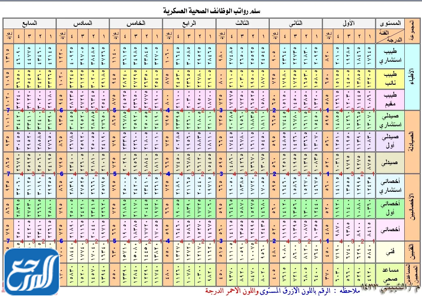 سلم رواتب الهلال الأحمر السعودي 1443