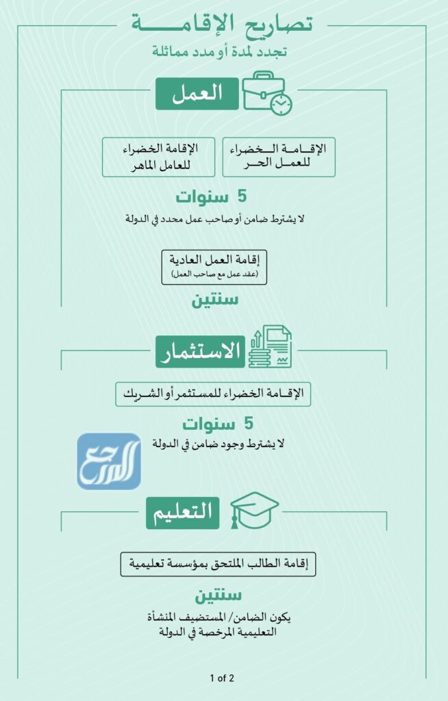 شروط الحصول على الإقامة الخضراء في الإمارات