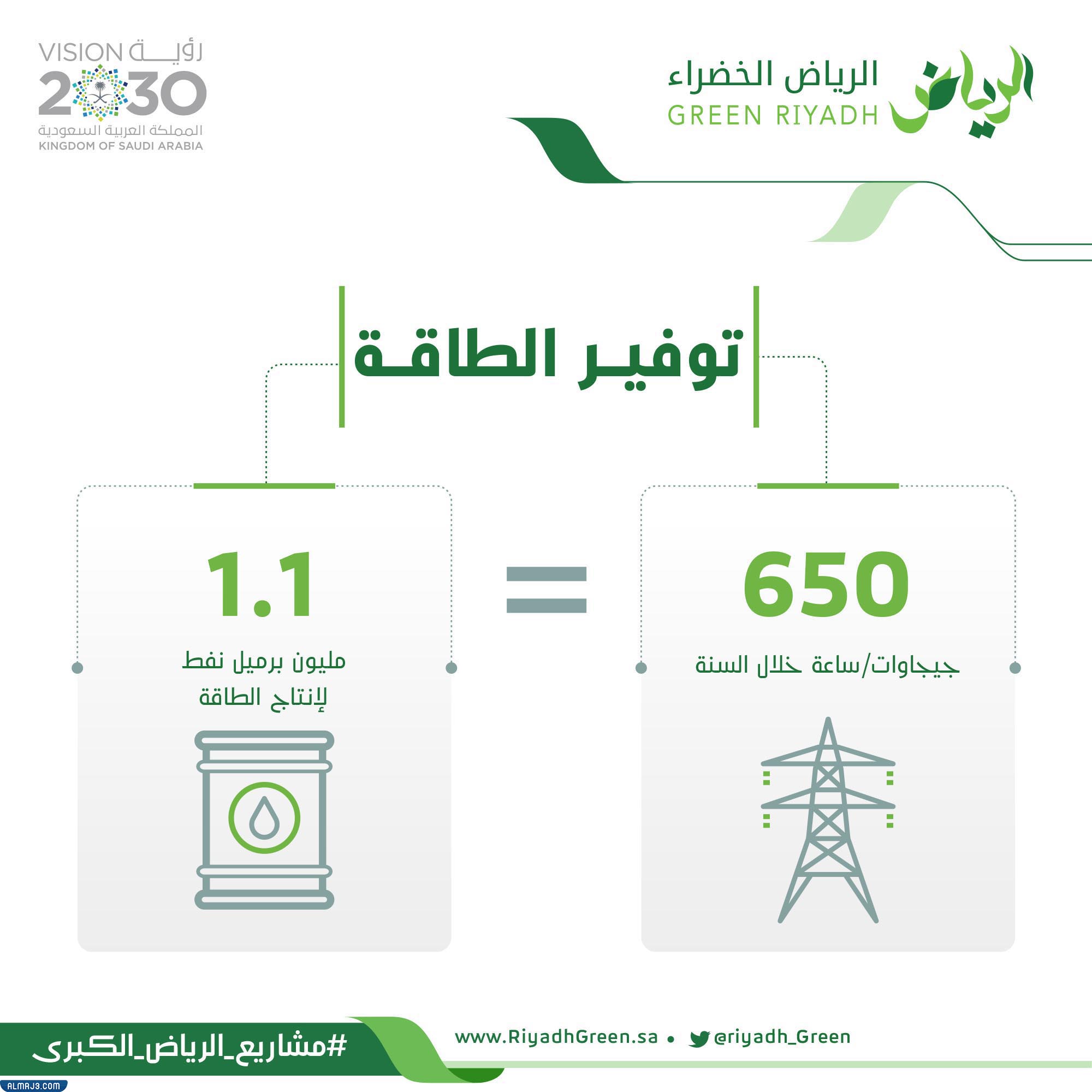 صور توضح أهداف مشروع الرياض الخضراء