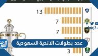 كم عدد بطولات الاندية السعودية الرسمية 2025