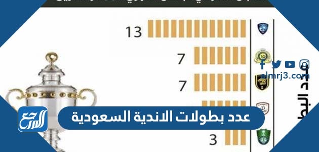 عدد بطولات الاندية السعودية